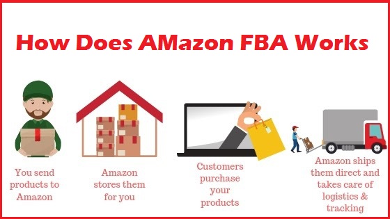 Amazon FBA: Everything You Need To Know In 2023, 45% OFF