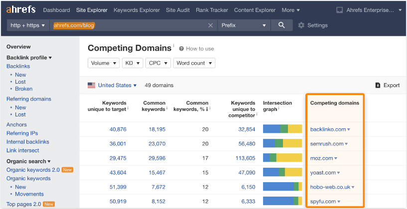 Ahrefs Competitor Analysis - Semrush vs Ahrefs