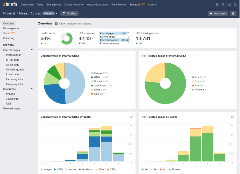 Ahrefs Site Audit