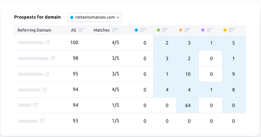 Backlink Gap