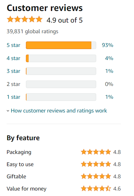 Favored Review