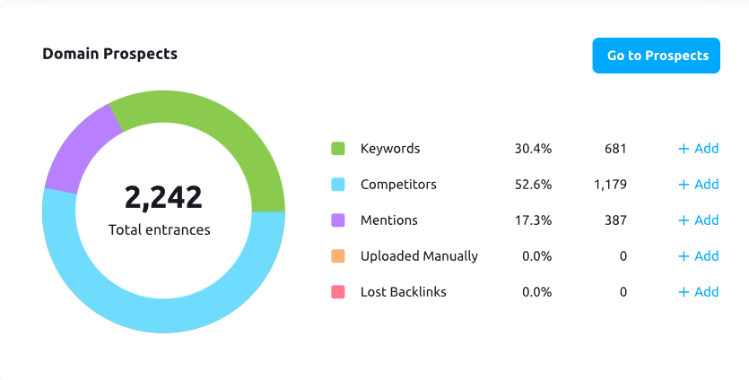 Link Building Tool