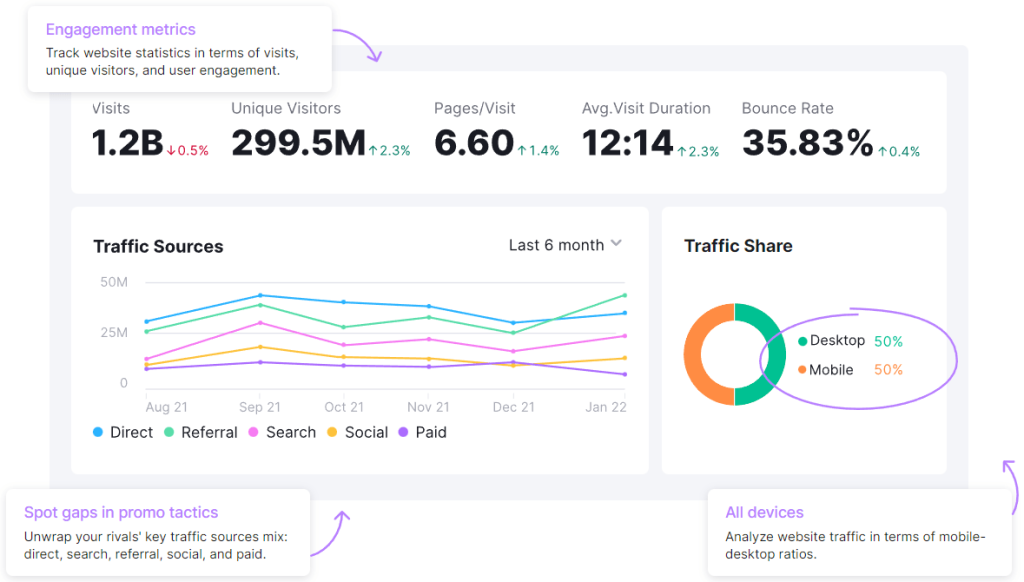 Monitor Traffic