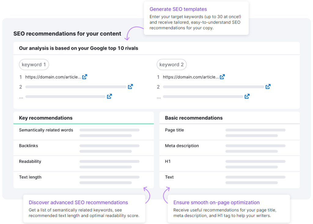 Semrush SEO Content Templates