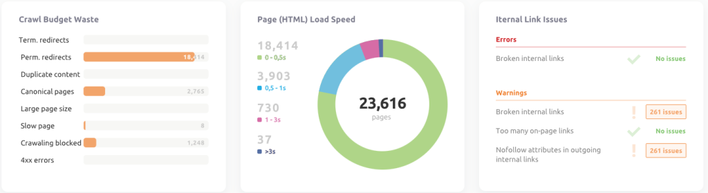 Semrush Site Audit