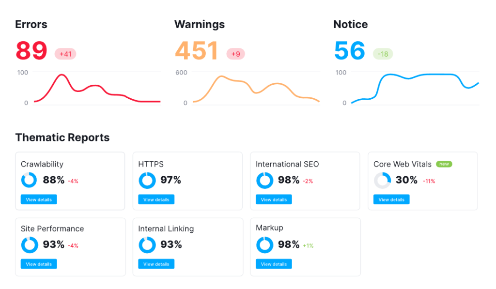 Semrush Site Audit