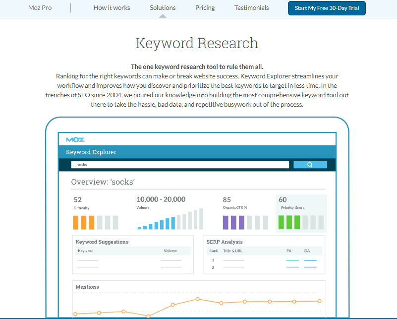 Moz Keyword Research