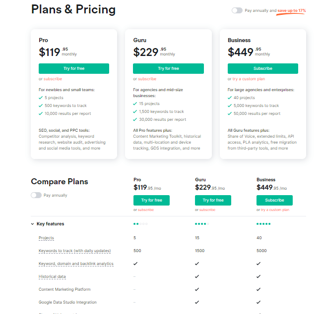 Semrush pricing