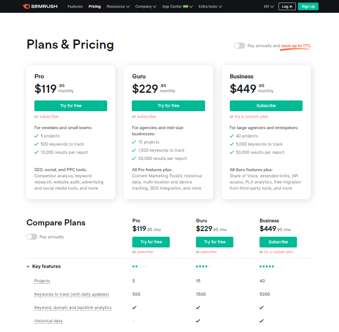 Semrush pricing