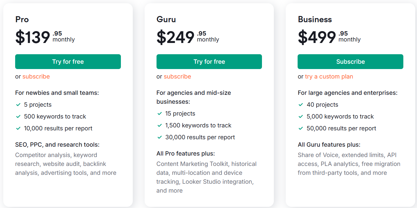 Semrush Pricing Options
