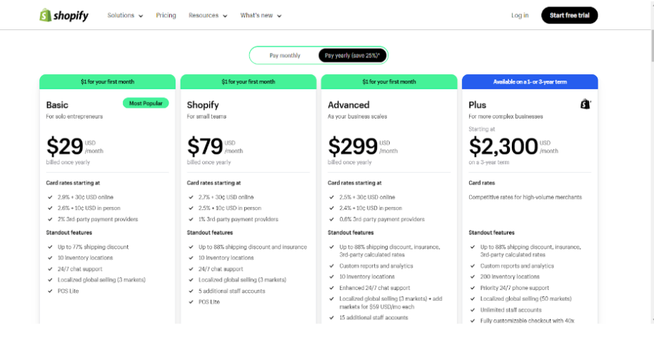 Shopify Pricing Options