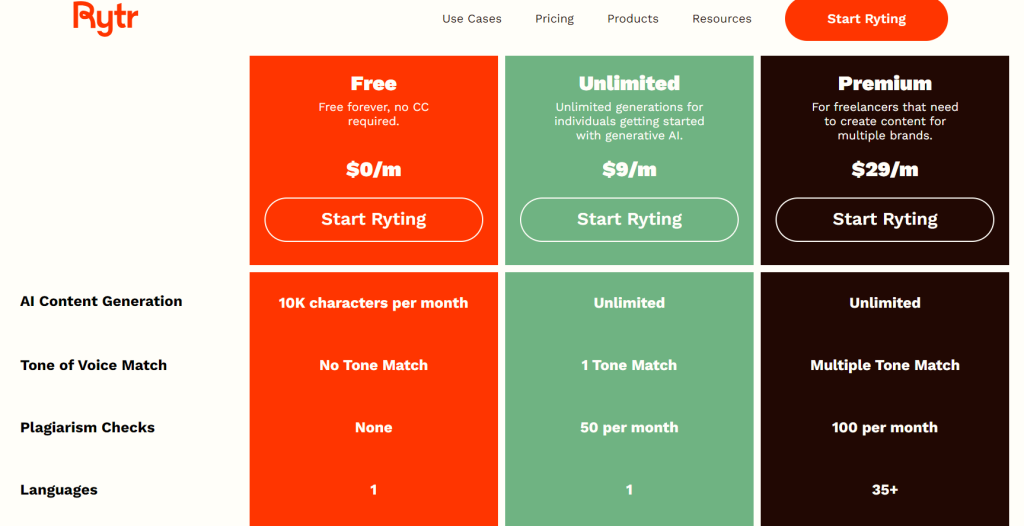 Rytr Pricing Plans