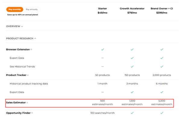 Jungle Scout Sales Estimator Pricing
