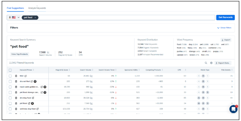  Magnet for Keyword Research
