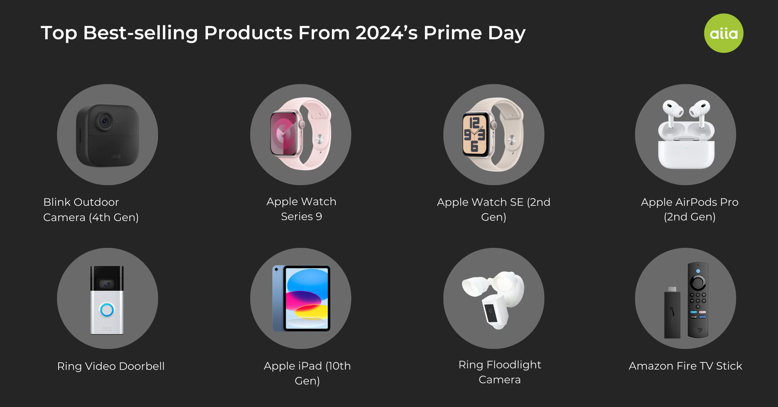 best-selling products from 2024’s Prime Day, ranked by total sales