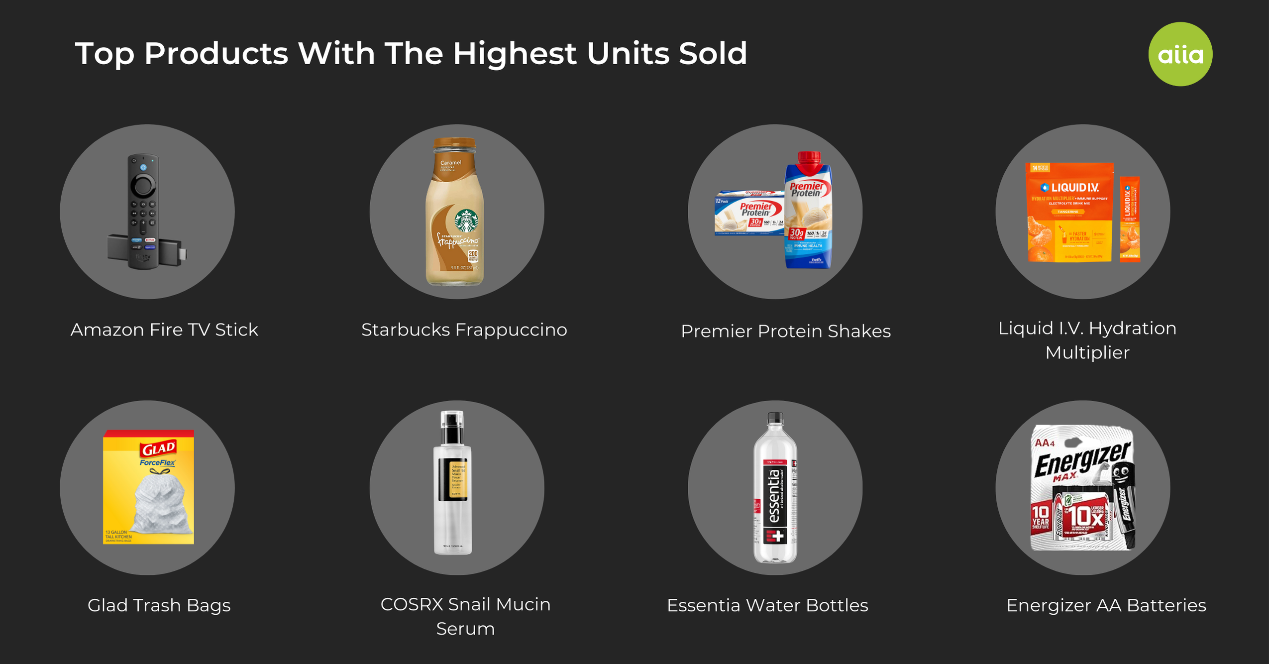 top products with the highest units sold
