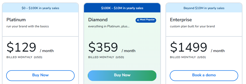 Helium 10 Pricing Plan Helium 10 Pricing Plan