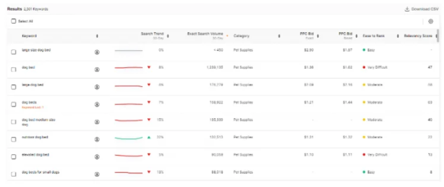 Keyword Scout: ~87% Accurate Keyword Scout: ~87% Accurate